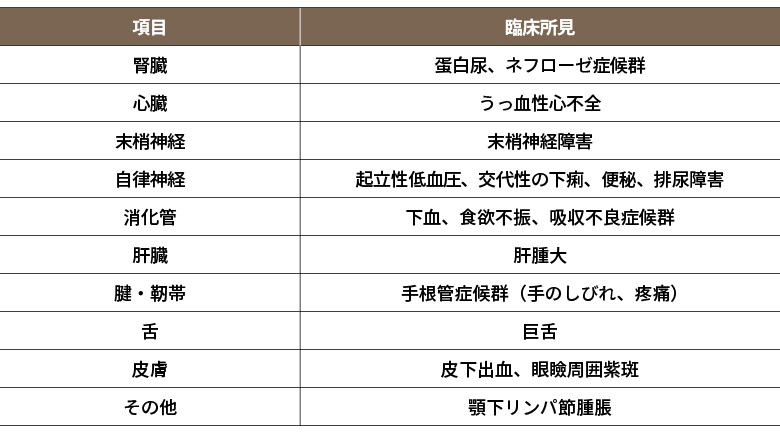 AL アミロイドーシスが疑われる臨床所見